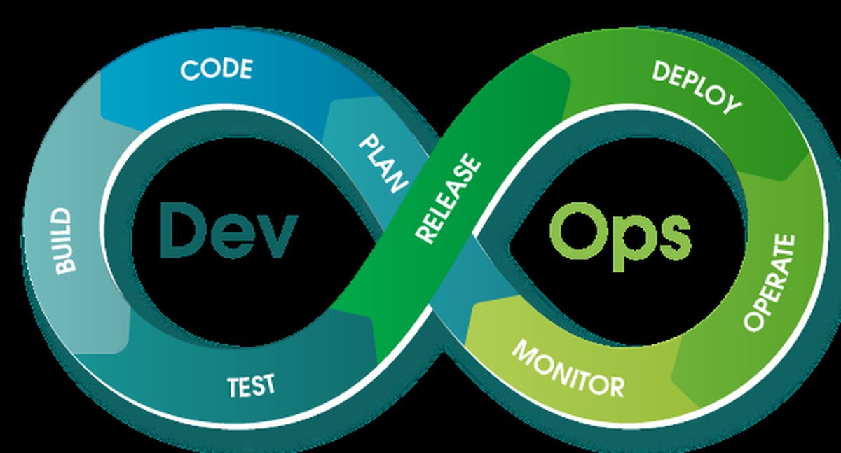 Le DevOps en pratique